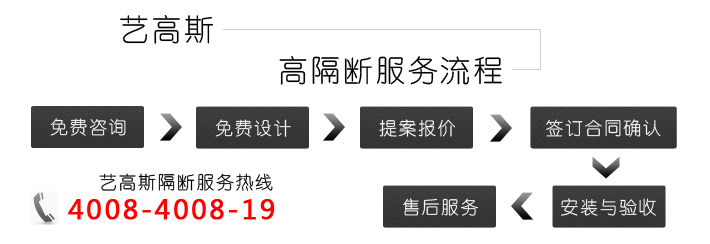 藝高斯服務流程